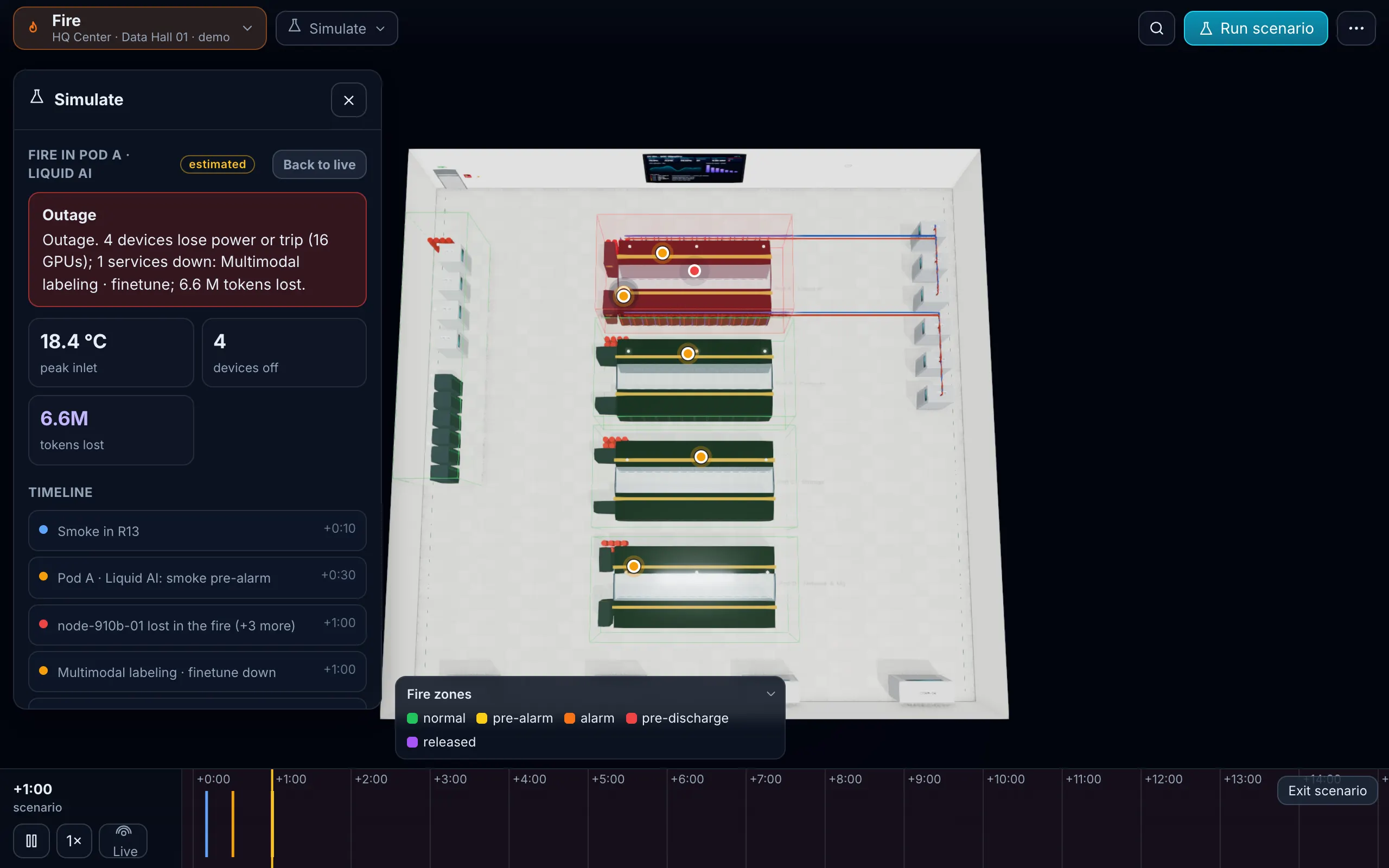 Fire scenario in pod A: zones on a top-down plan, and a side panel with the outage summary, 4 devices off, 6.6M tokens lost and a timeline from smoke in R13 to the service going down.