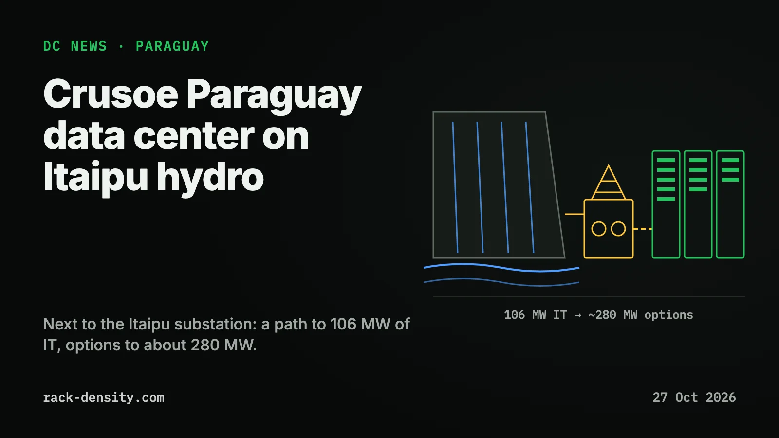 A hydro dam feeding a substation, which feeds a row of racks, with 106 MW of IT and about 280 MW of options marked